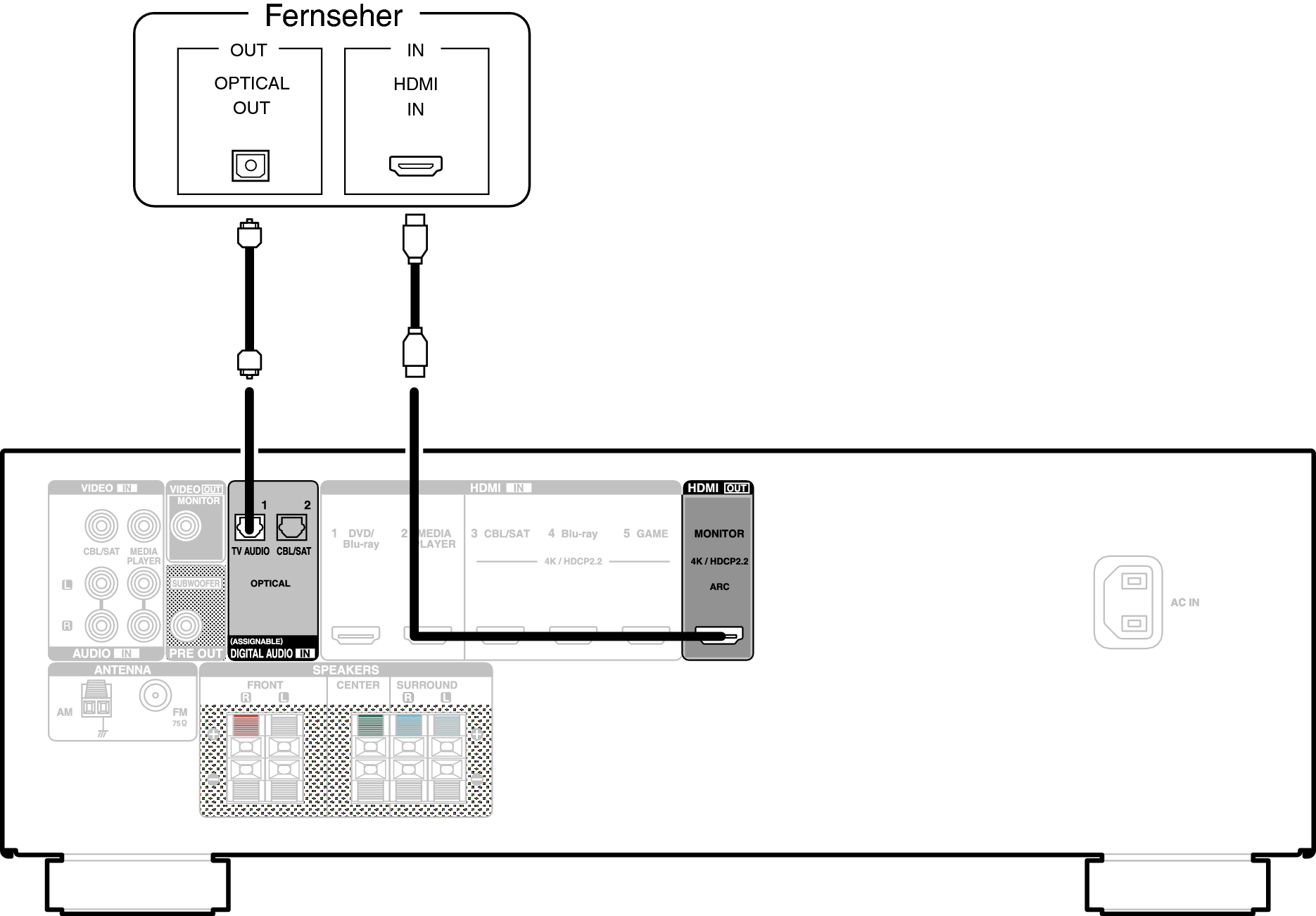 Conne HDMITV2 X250E2